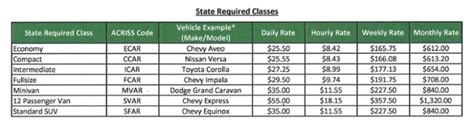 enterprise rent a car insurance cost.